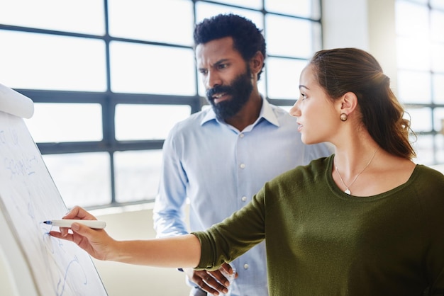 Rozwijanie przywództwa